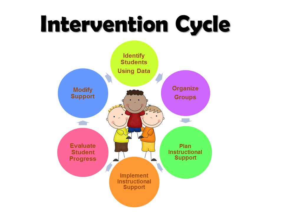 Early Childhood Education / Third Grade Reading Guarantee